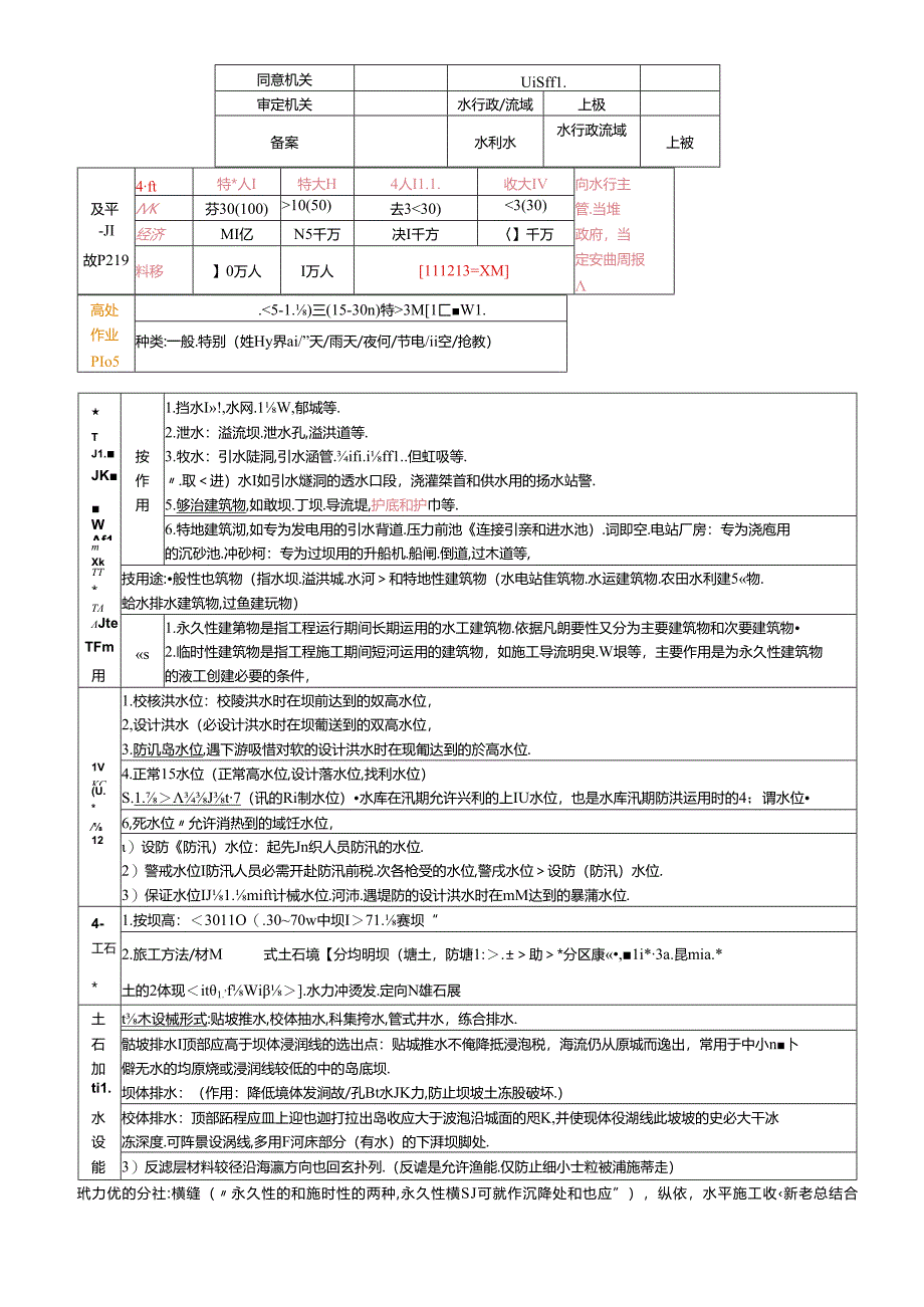 2024年二建水利水电实务知识点整理.docx_第2页