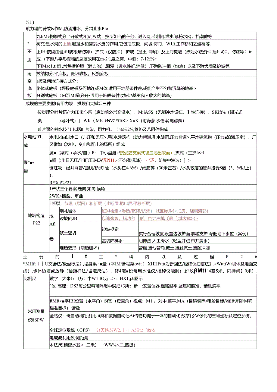 2024年二建水利水电实务知识点整理.docx_第3页