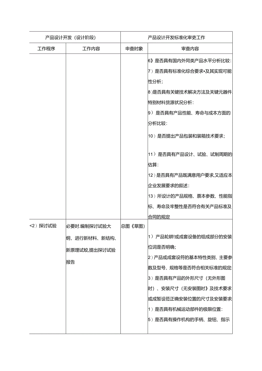 产品设计开发标准化(DOC).docx_第3页