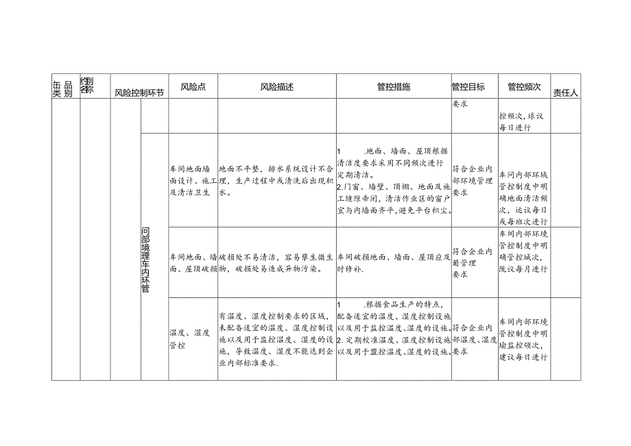 2-16：食品安全风险管控清单（饼干生产）.docx_第2页