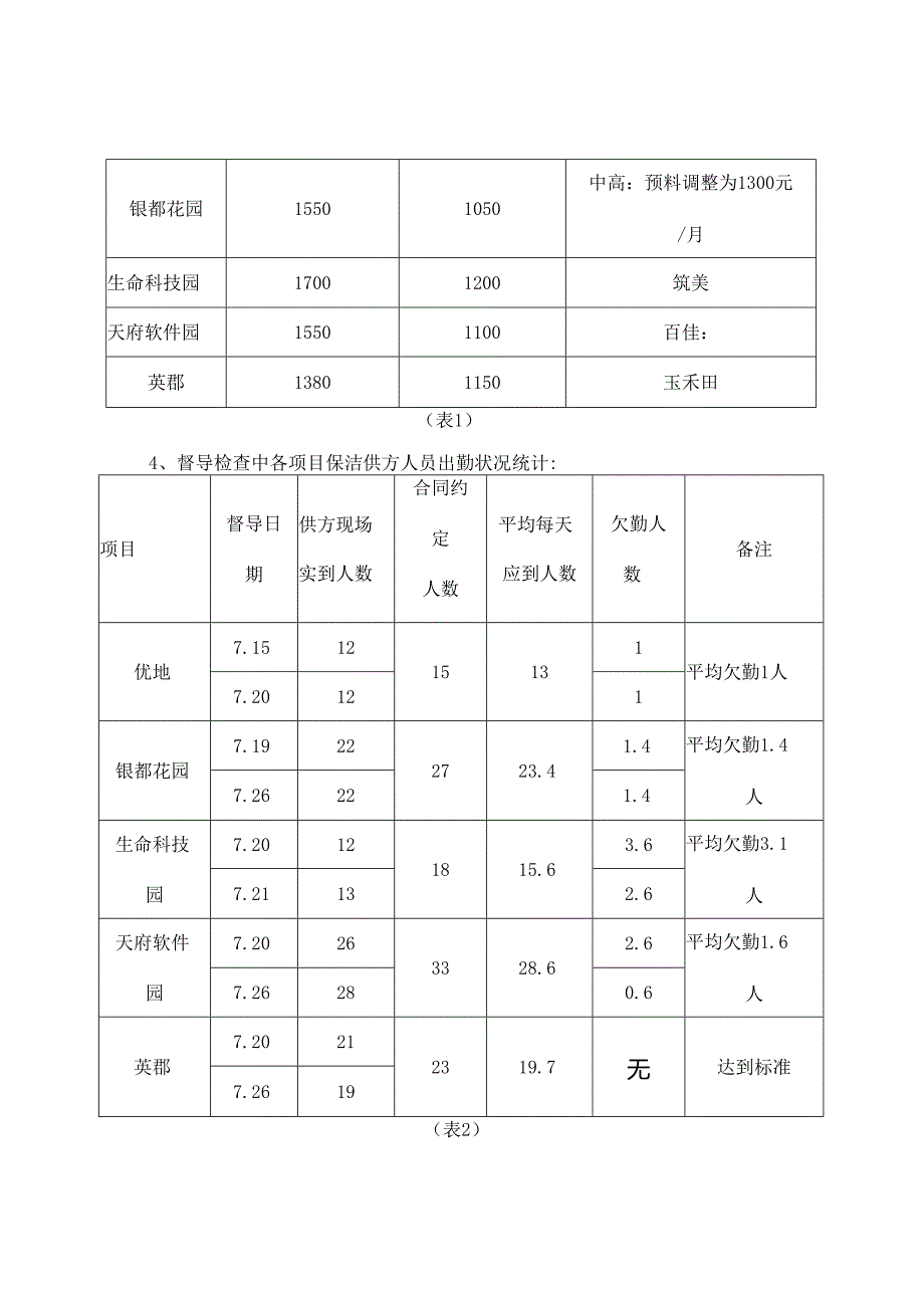 保洁自管的可行性研究报告.docx_第2页