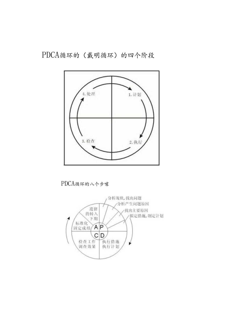 PDCA 循环的(戴明循环)的四个阶段.docx_第1页