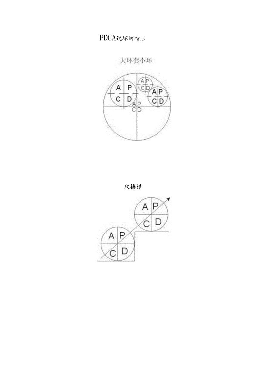 PDCA 循环的(戴明循环)的四个阶段.docx_第2页