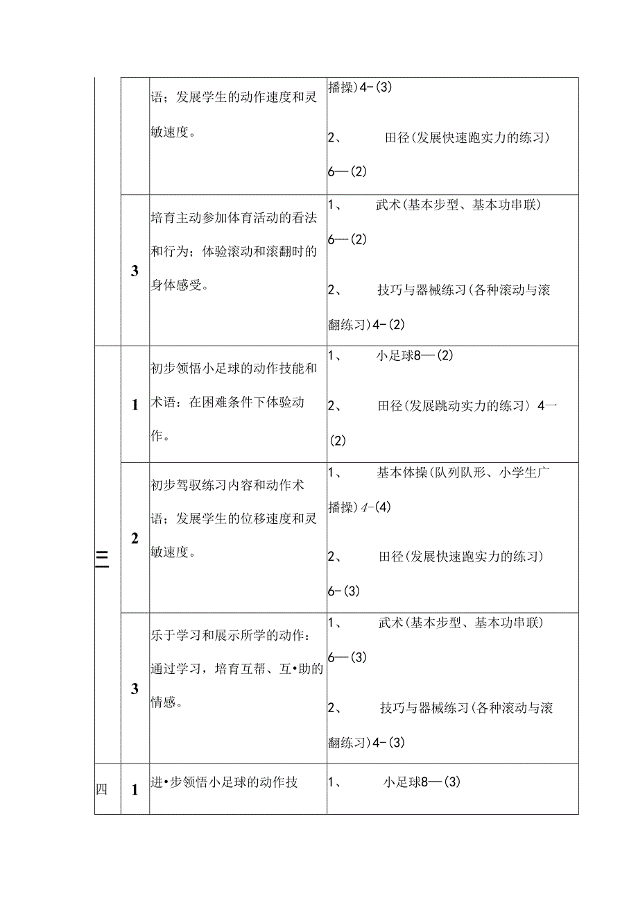 五年级第一学期体育课教学进度表.docx_第2页