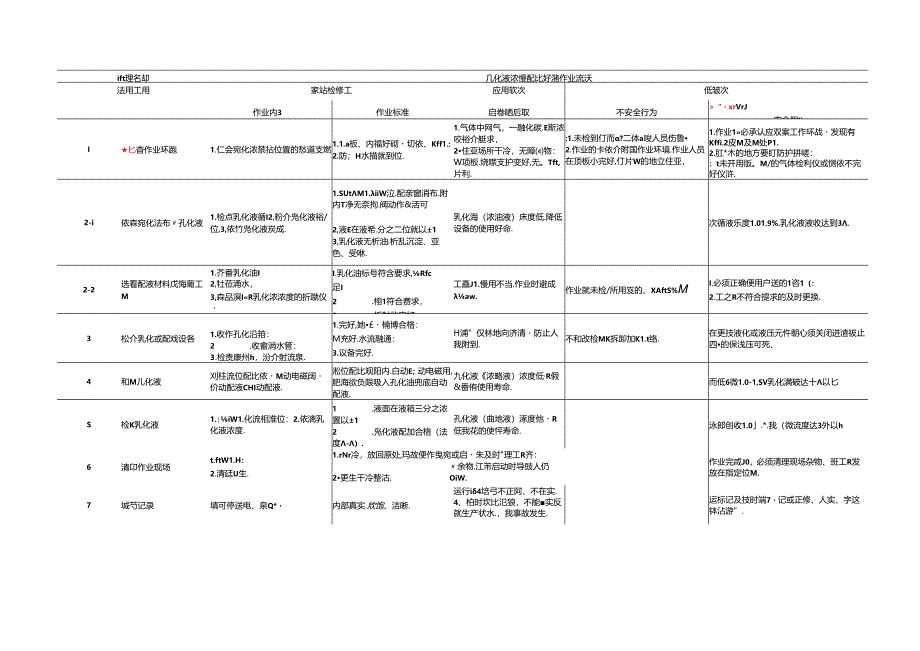 乳化液浓度配比标准作业流程.docx_第1页