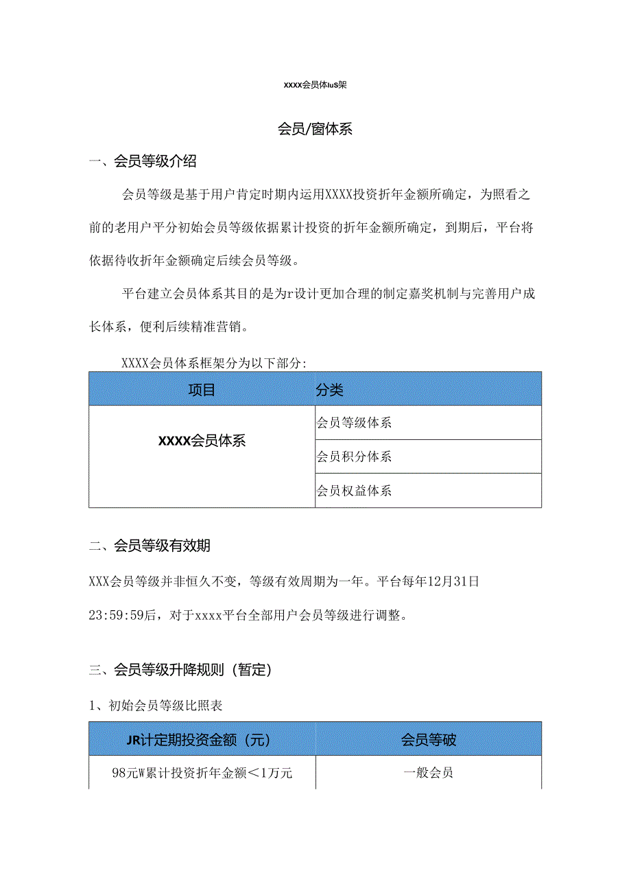 会员体系搭建方案.docx_第1页