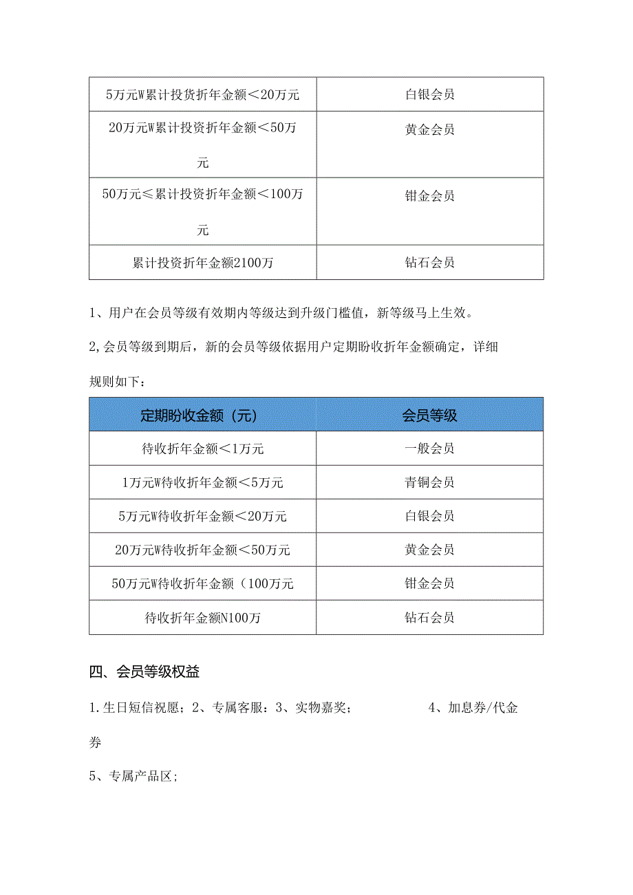 会员体系搭建方案.docx_第3页