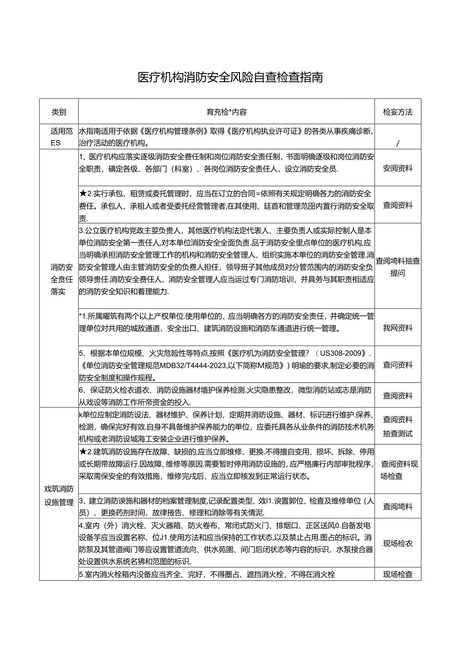 21 医疗机构消防安全风险自查检查指南.docx_第1页