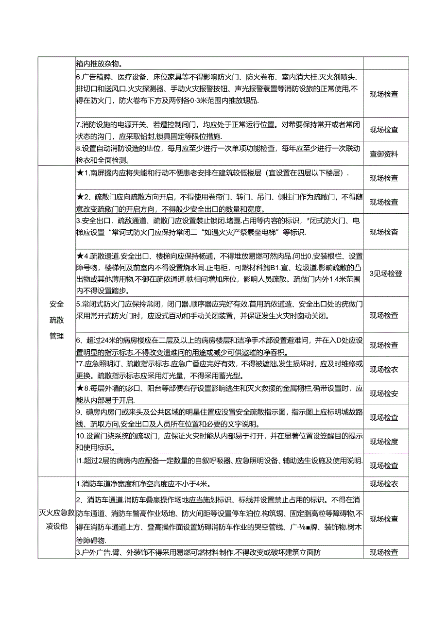 21 医疗机构消防安全风险自查检查指南.docx_第2页