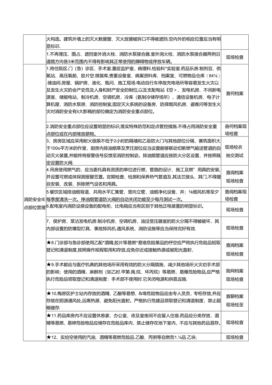 21 医疗机构消防安全风险自查检查指南.docx_第3页