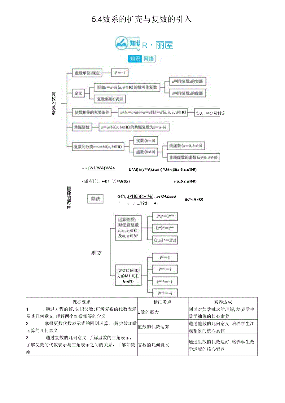 5.4数系的扩充与复数的引入答案.docx_第1页