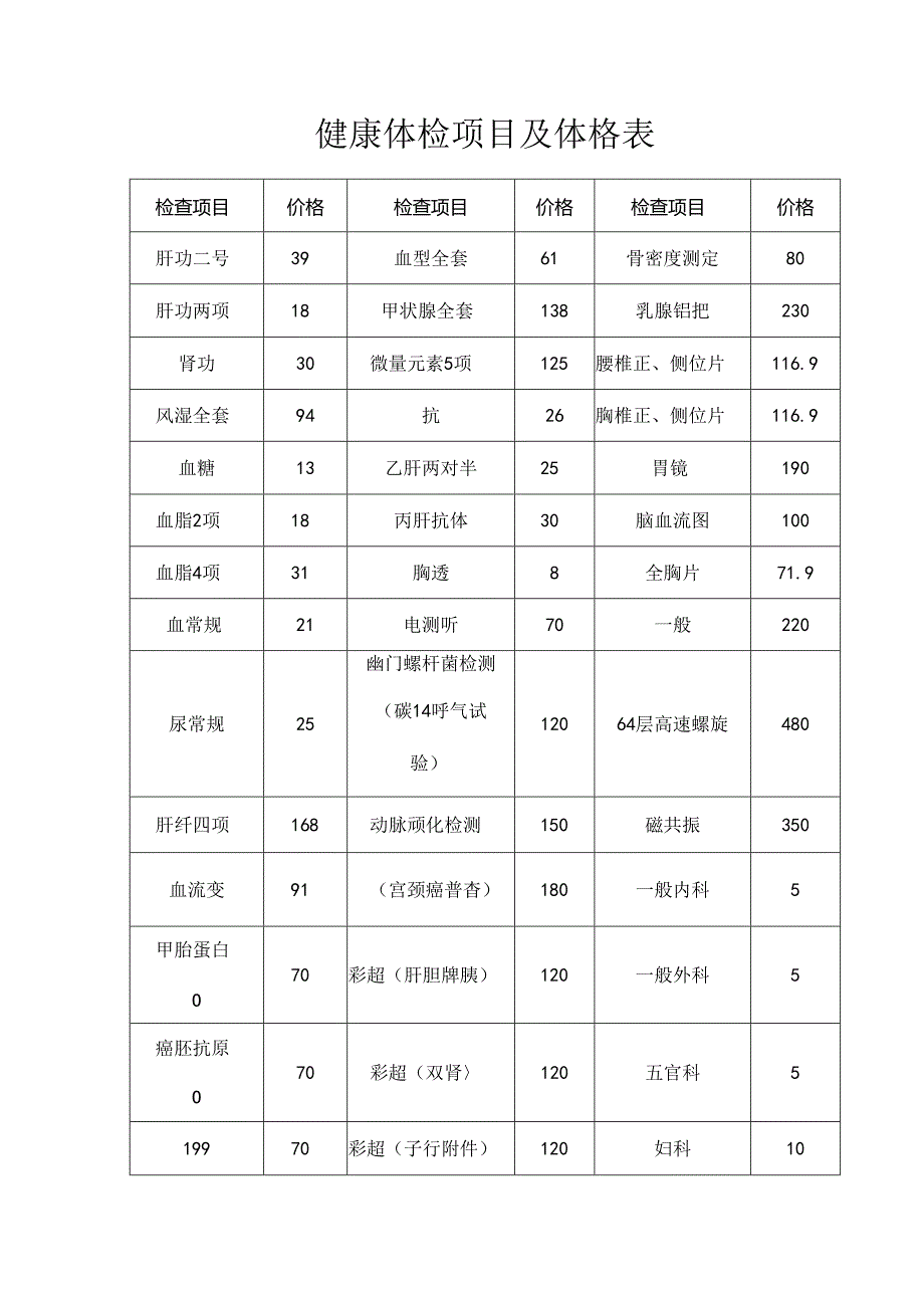 健康体检项目及体格表.docx_第1页