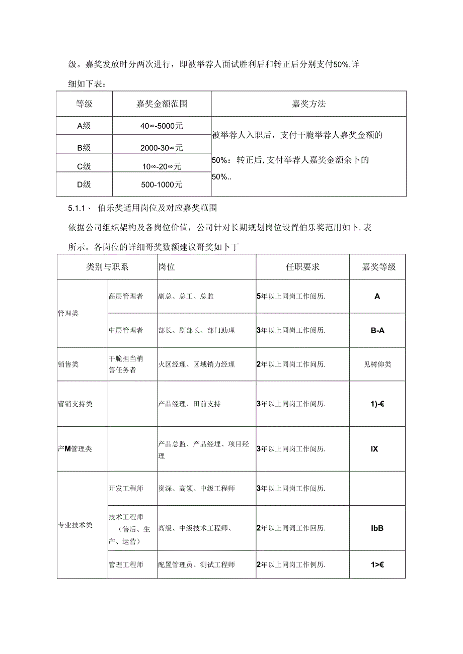 伯乐、导师奖励制度.docx_第2页