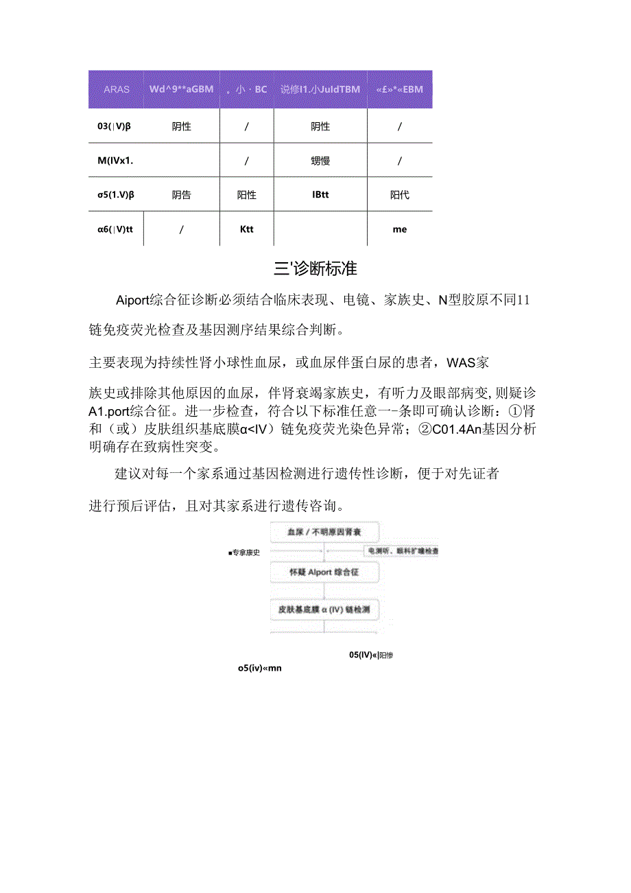 临床Alport综合征病理特点、诊断思路及鉴别诊断.docx_第3页