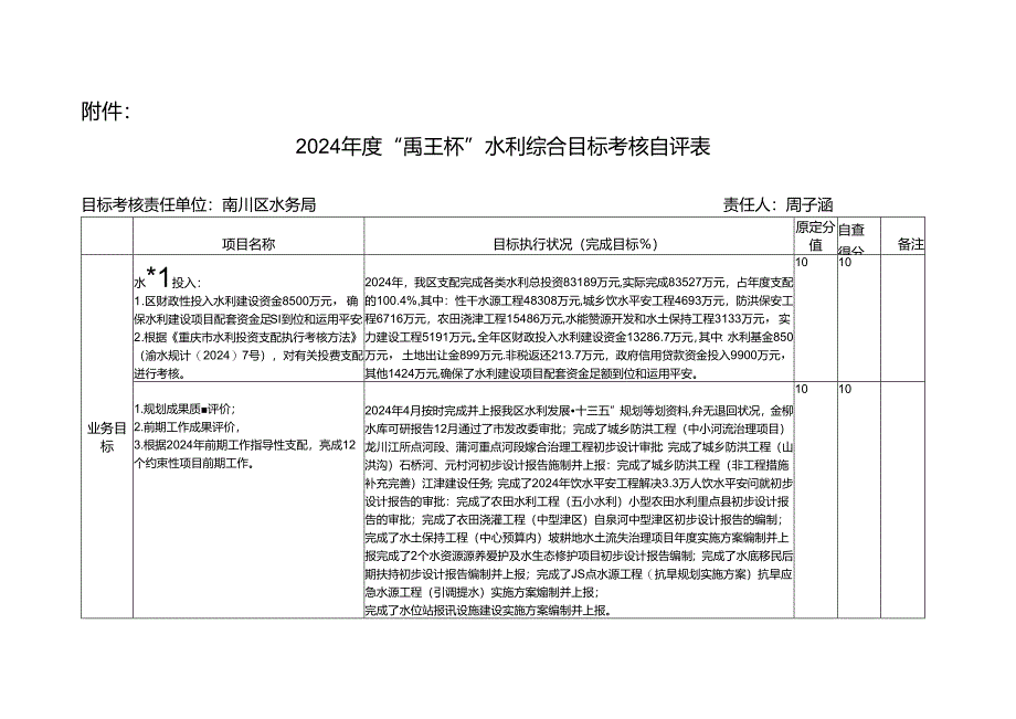 2024年禹王杯水利综合目标考核自评表.docx_第1页