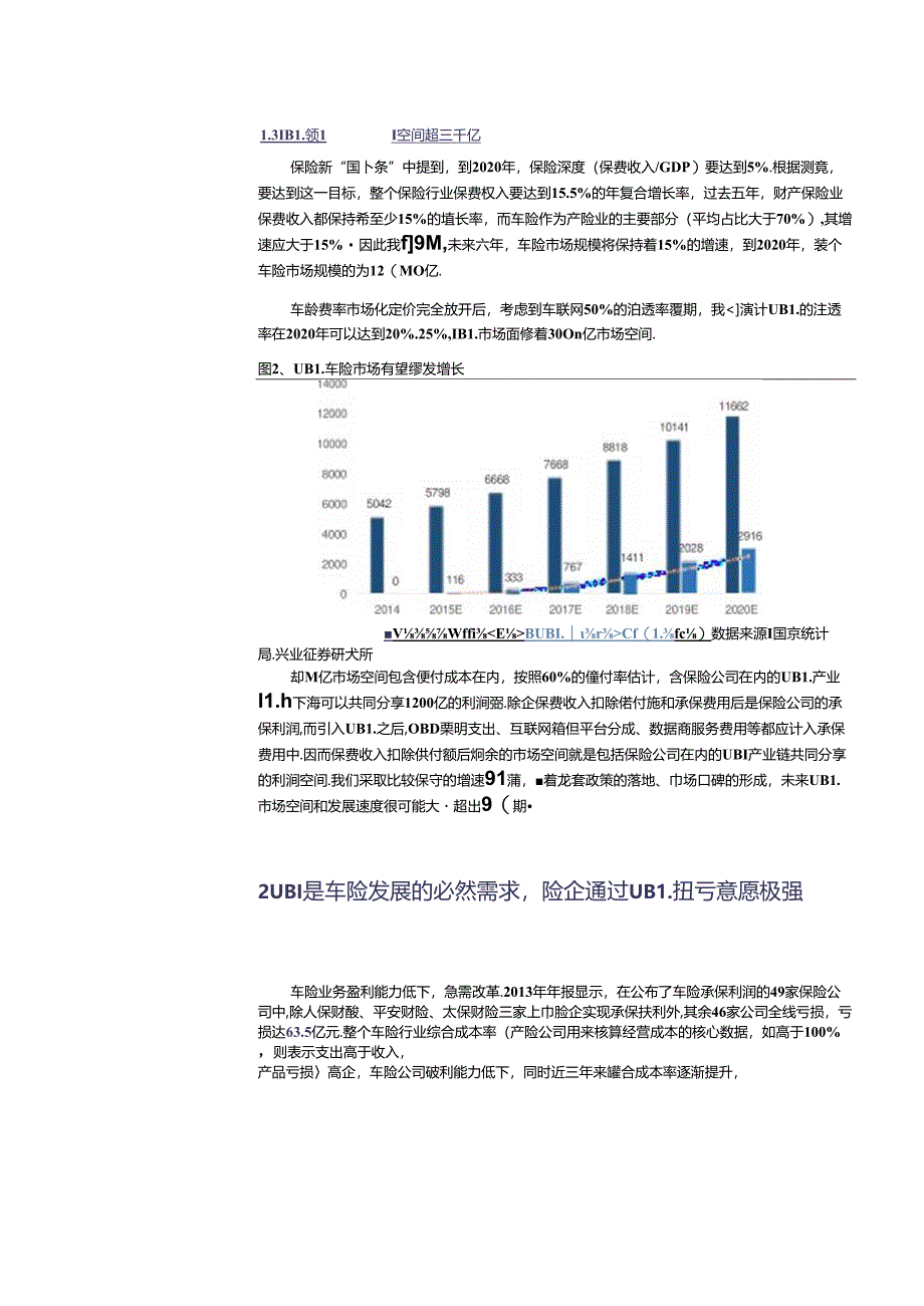 20170103-兴业证券-通信：车联网深度系列报告之三-车险费改全国铺开UBI产业链爆发在即.docx_第3页