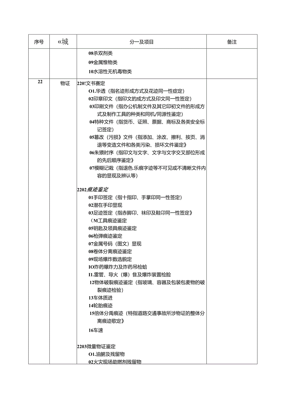 AL-13：20240731 司法鉴定法庭科学机构认可领域分类.docx_第3页