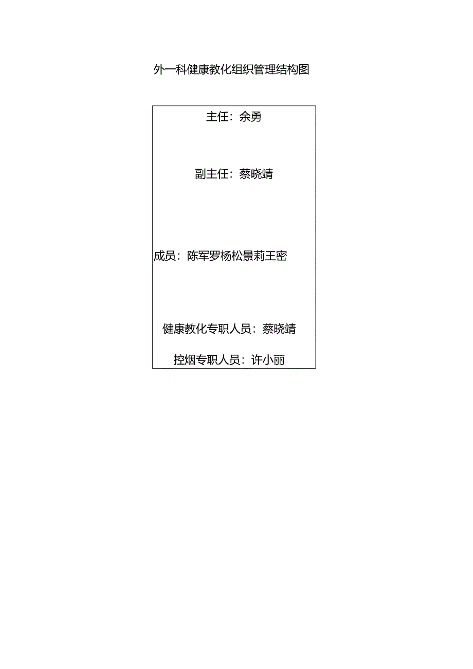健康教育组织结构图.docx_第1页