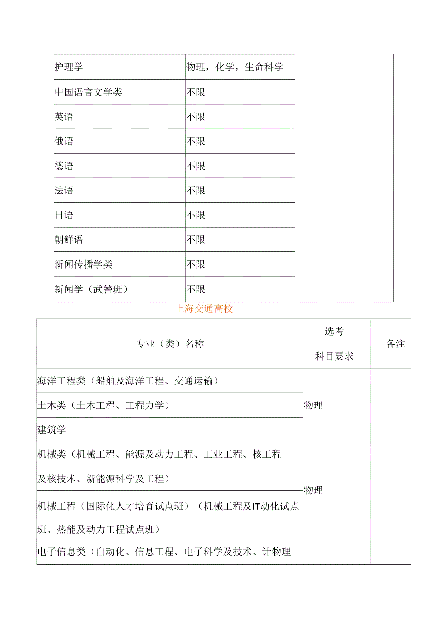 2024年大学各专业对学生选择科目具体要求.docx_第2页