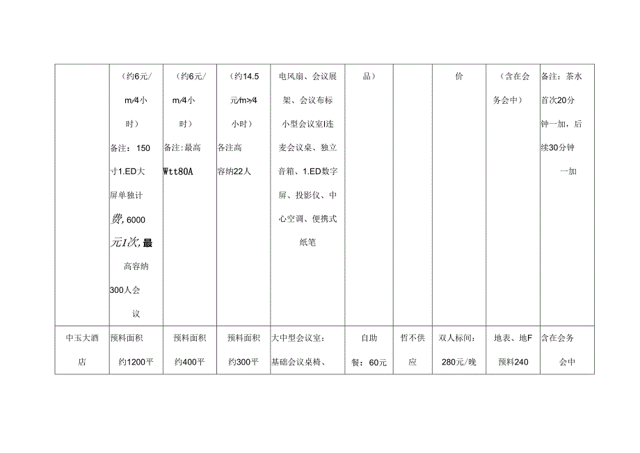 会议中心运营方案.docx_第2页