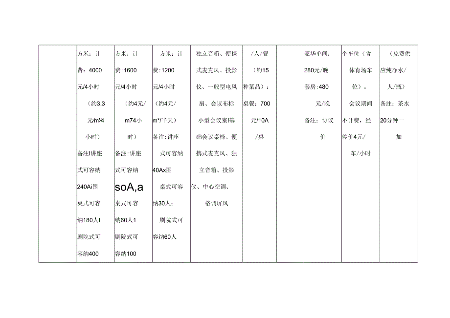 会议中心运营方案.docx_第3页