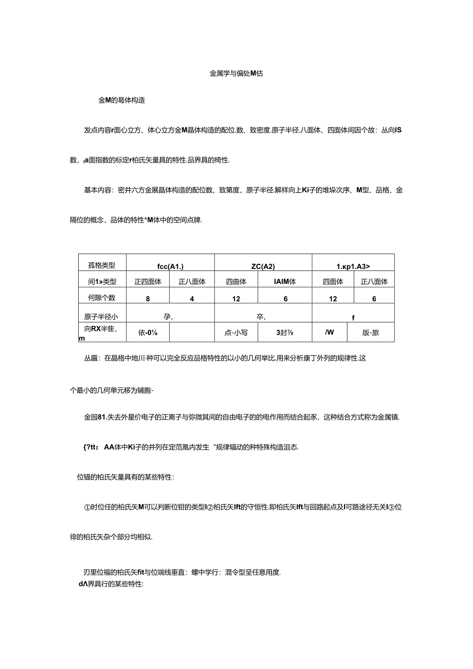 2024年材料科学基础知识点总结.docx_第1页