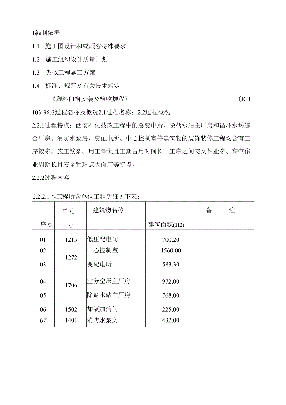 (强烈推荐)装饰装修项目施工设计方案范本.docx_第1页