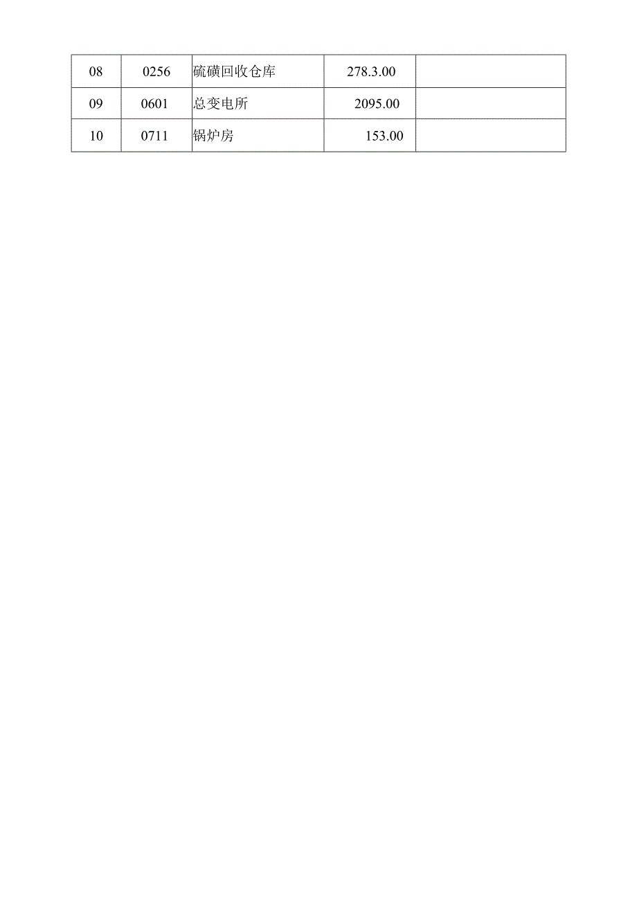 (强烈推荐)装饰装修项目施工设计方案范本.docx_第2页