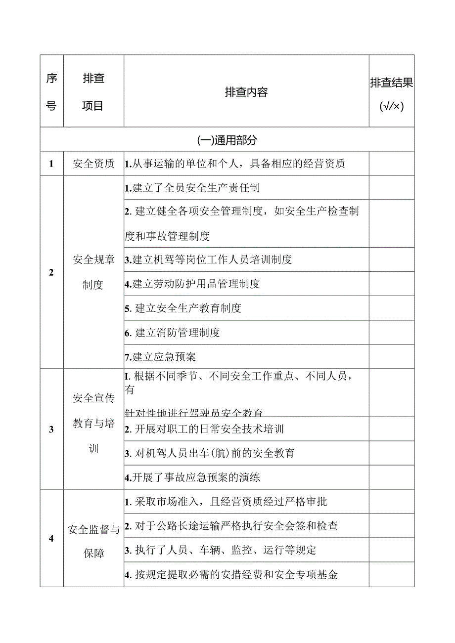 交通运输安全隐患排查表.docx_第1页