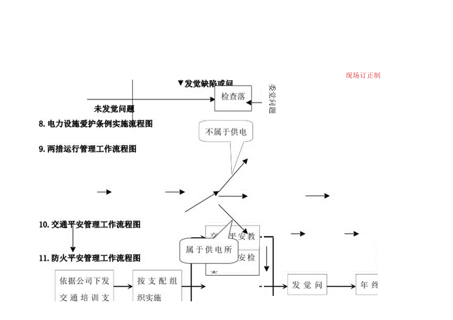 供电所标准化作业工作流程.docx_第3页