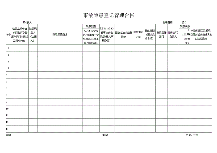 事故隐患登记管理台帐 - 稻.docx_第1页