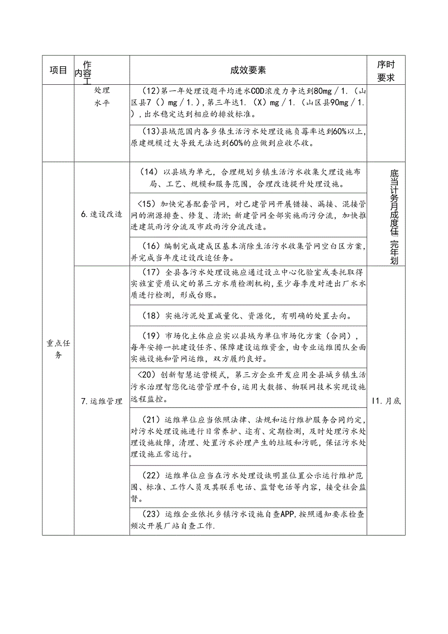 乡镇生活污水治理提升县实施成效要素.docx_第2页