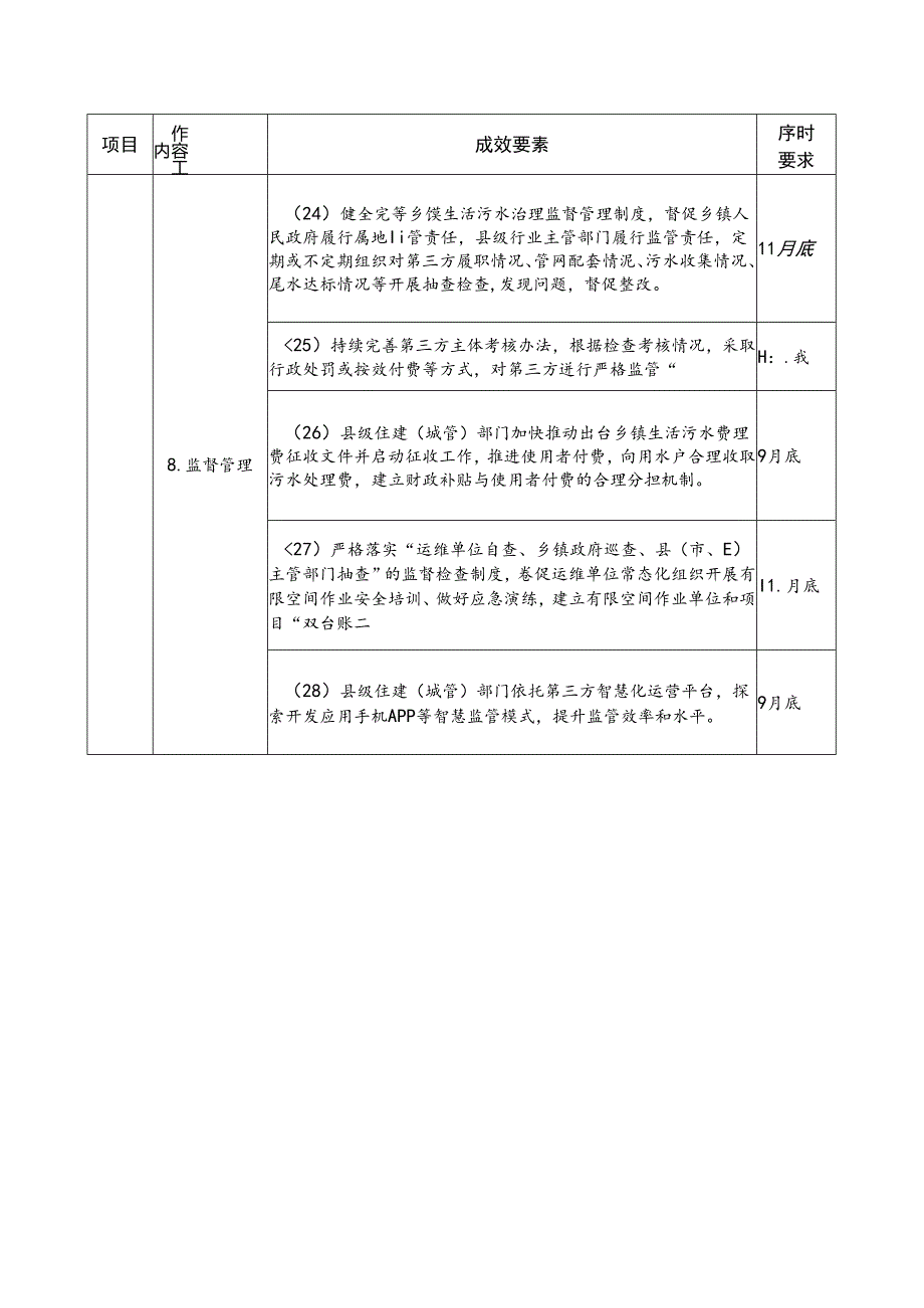 乡镇生活污水治理提升县实施成效要素.docx_第3页