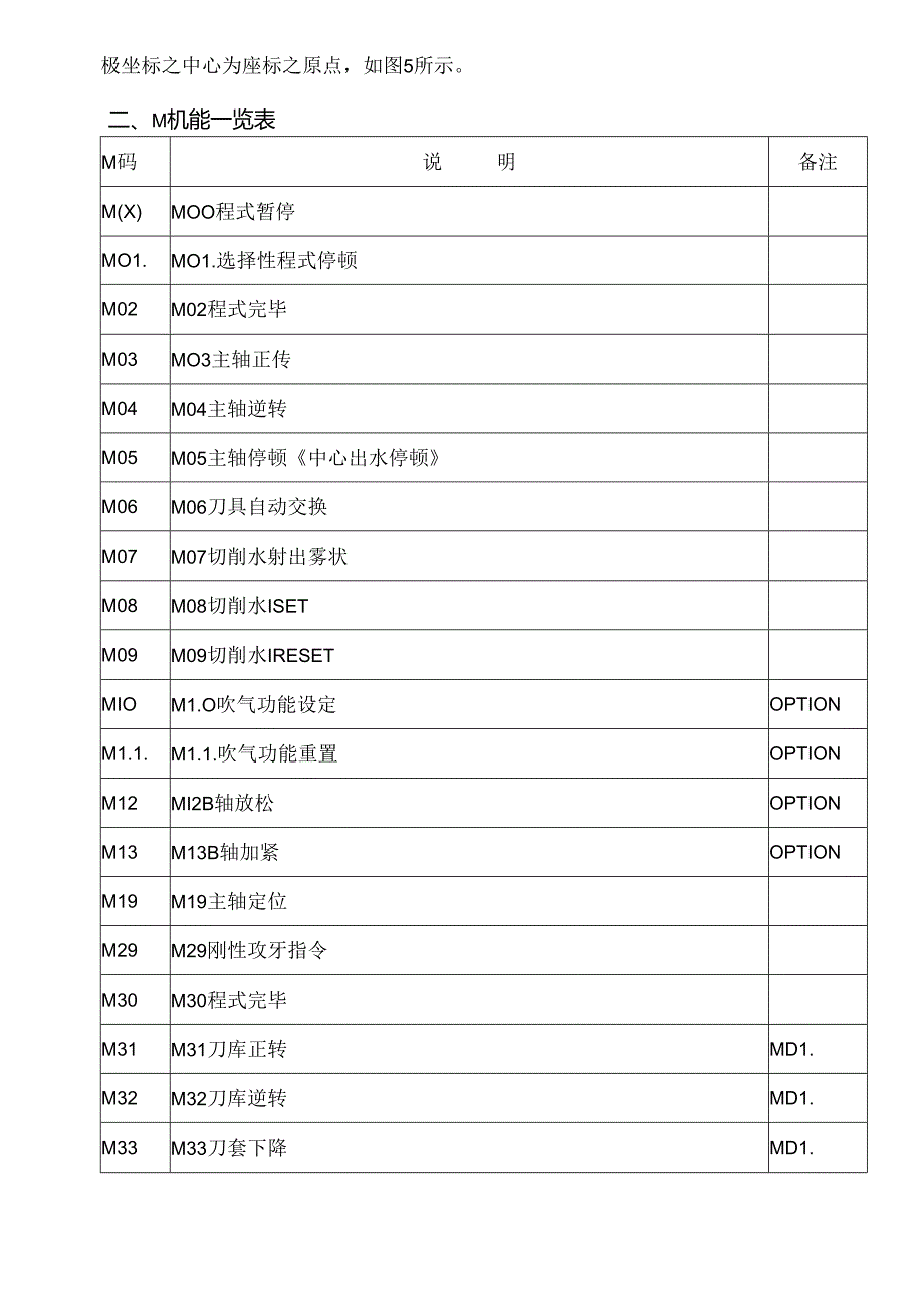 FANUC加工中心机教程.docx_第2页