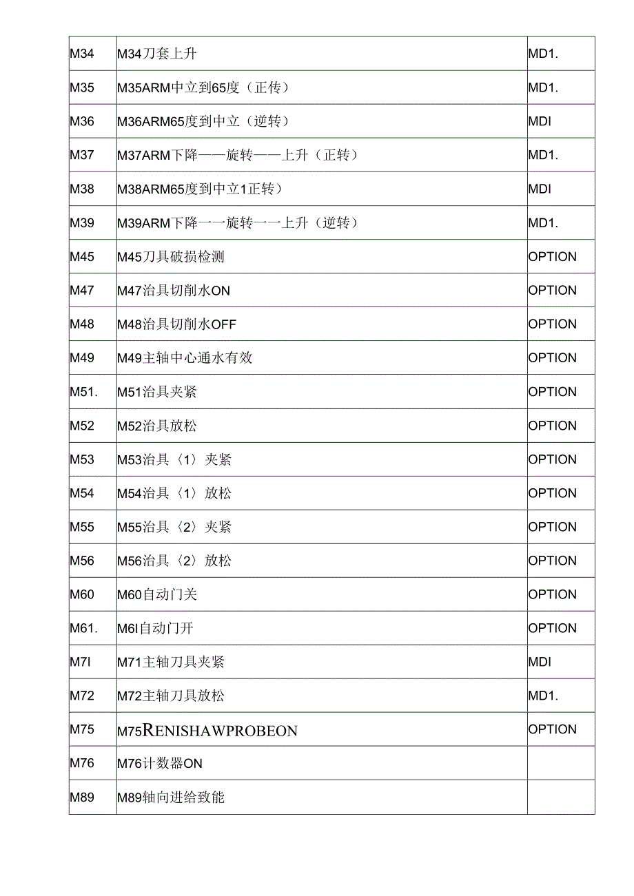 FANUC加工中心机教程.docx_第3页