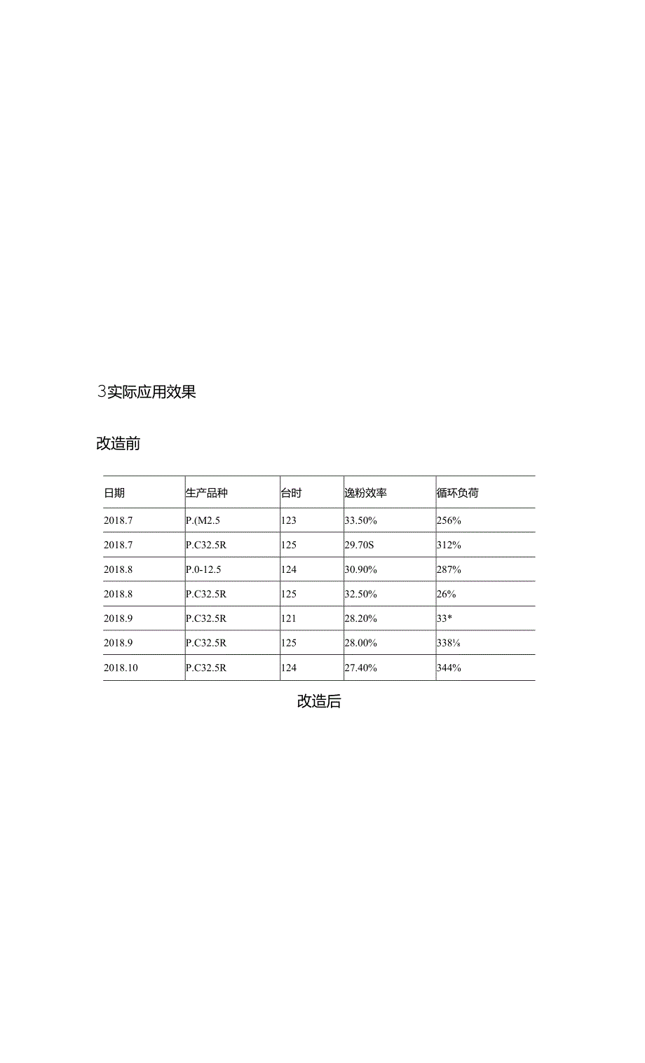 O-sepa高效选粉机提高选粉效率技术改造.docx_第3页