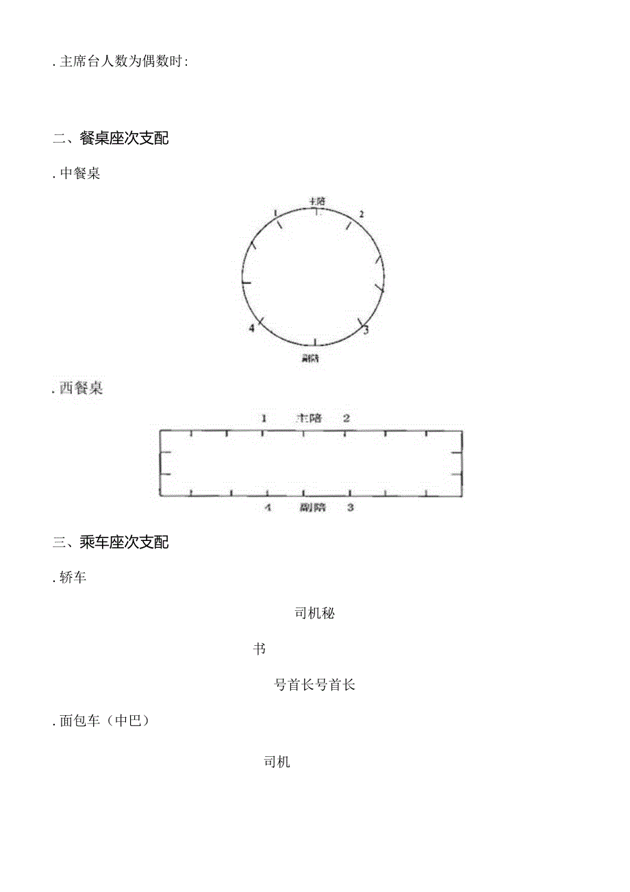 会议座次礼仪安排图示(建文).docx_第2页