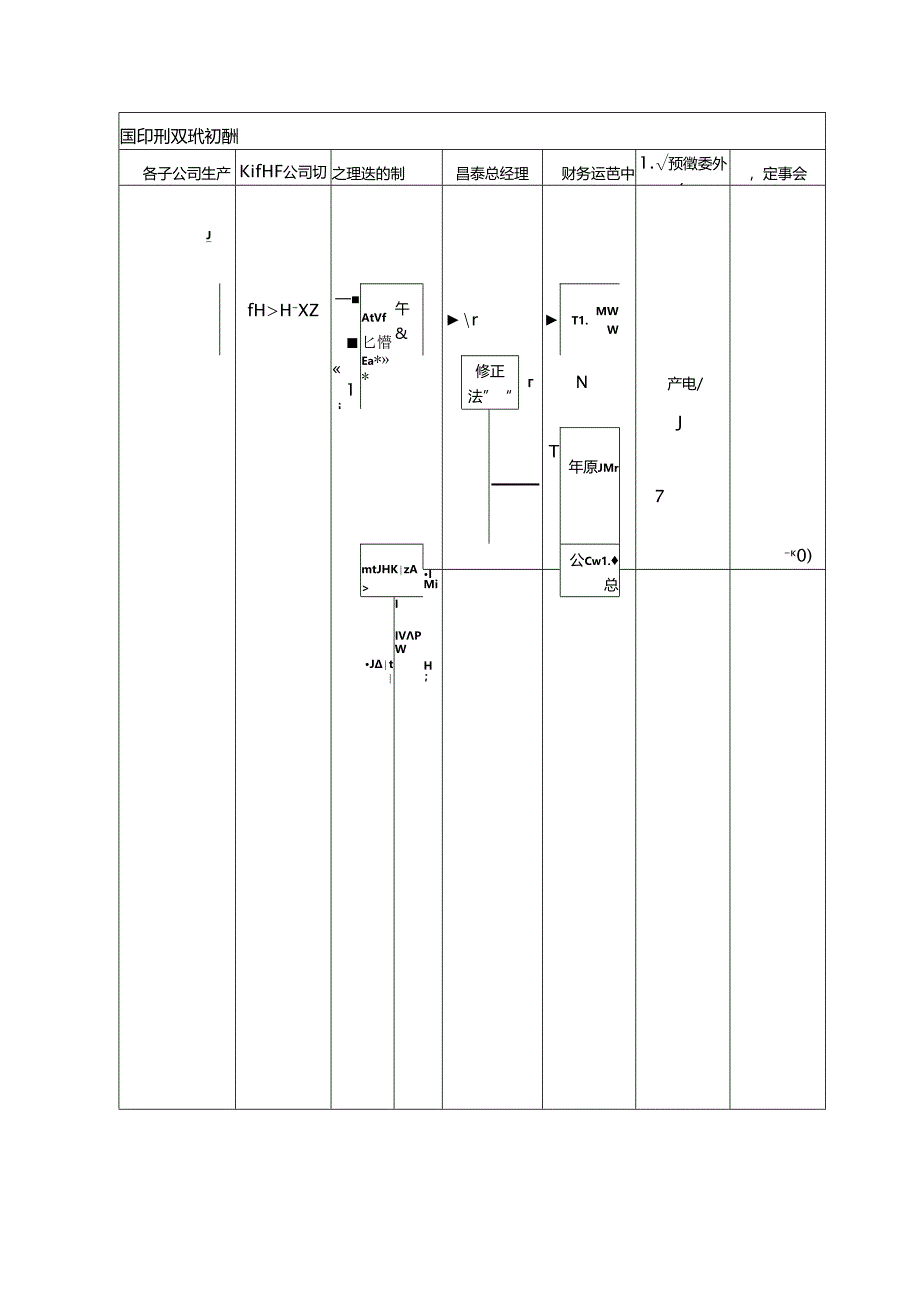 -采购与付款管理.docx_第2页