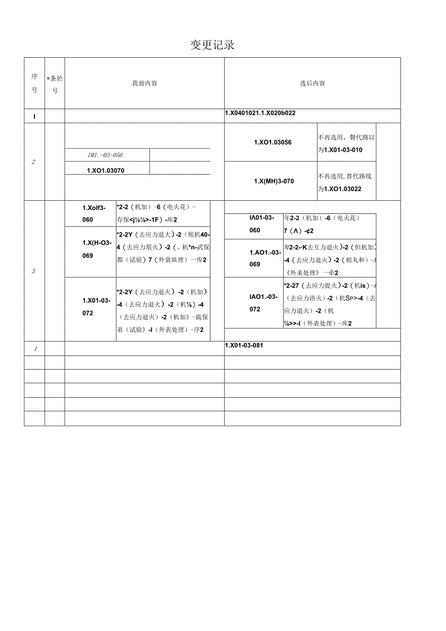 PDM系统一级工艺路线管理规范.docx_第1页