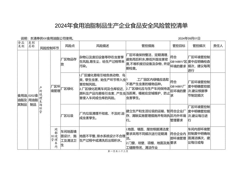 2024年食用油脂制品生产企业食品安全风险管控清单.docx_第1页