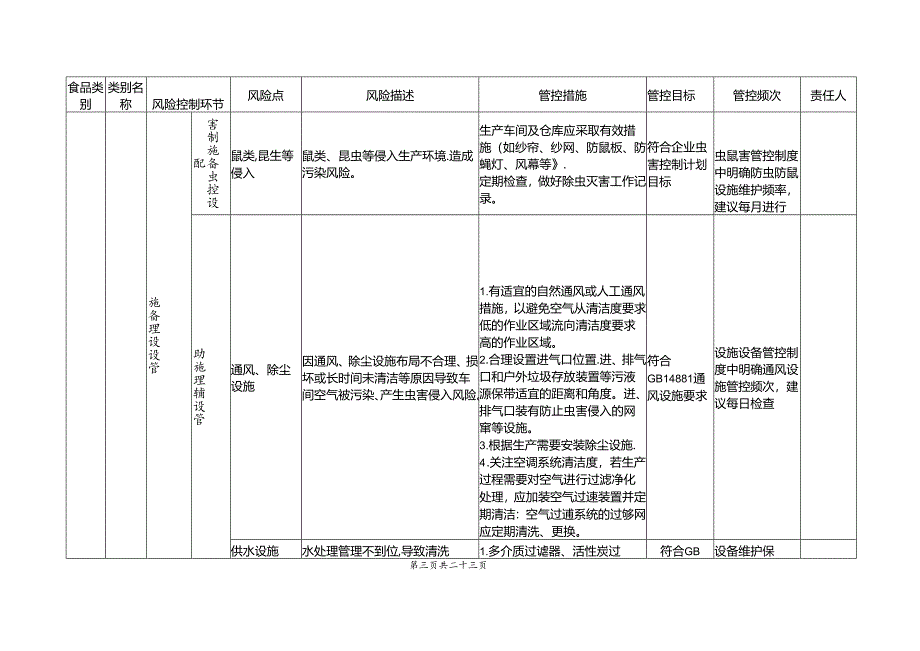 2024年食用油脂制品生产企业食品安全风险管控清单.docx_第2页