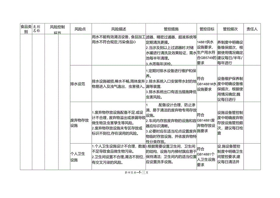 2024年食用油脂制品生产企业食品安全风险管控清单.docx_第3页