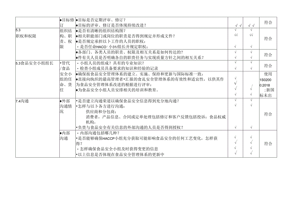 2024年ISO22000-2018食品安全管理体系内部审核检查表完整内容.docx_第3页