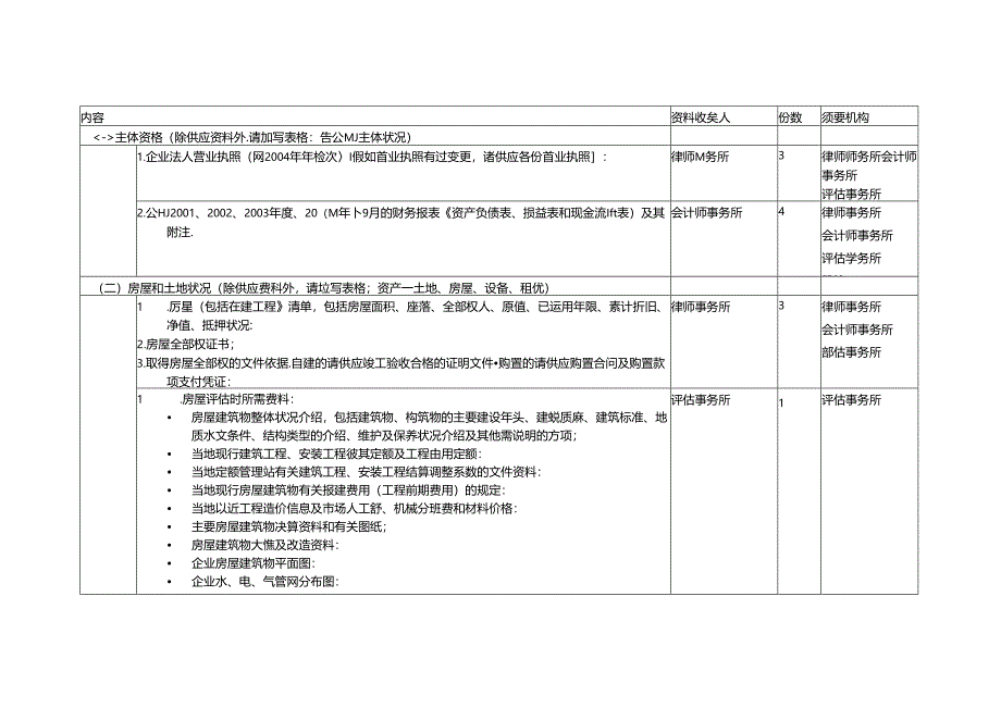 五矿钨业整合项目尽职调查资料调研安排(自硬分公司)041020(精).docx_第1页