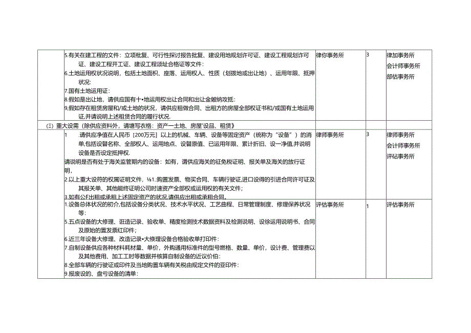 五矿钨业整合项目尽职调查资料调研安排(自硬分公司)041020(精).docx_第2页