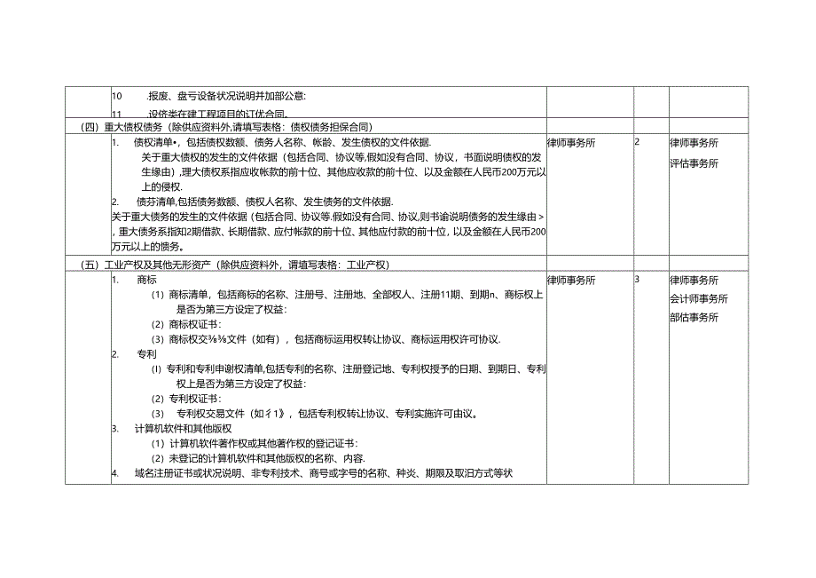 五矿钨业整合项目尽职调查资料调研安排(自硬分公司)041020(精).docx_第3页