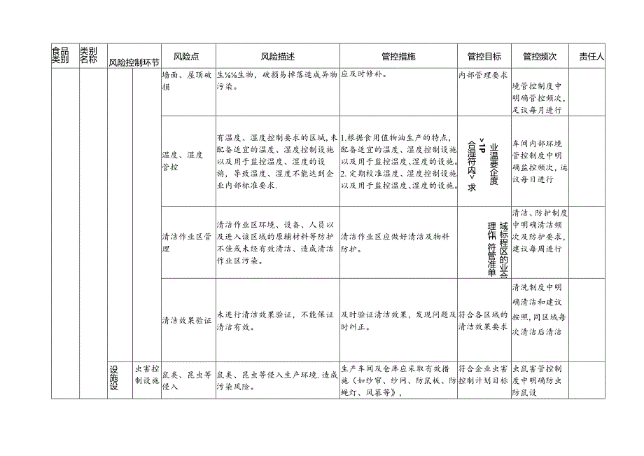 2024年食用植物油生产企业食品安全风险管控清单.docx_第2页