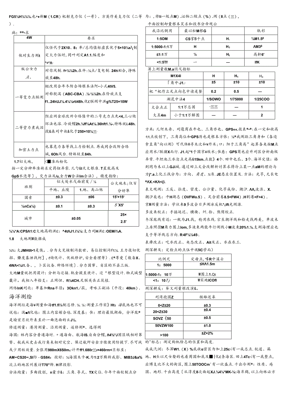 2018注册测绘师考试综合能力汇编.docx_第3页