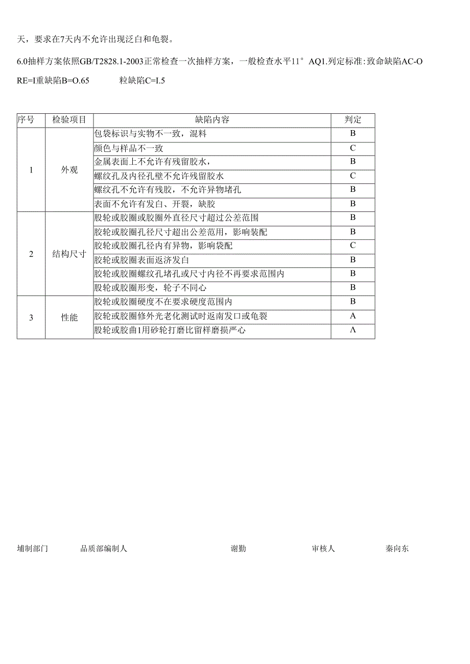 CRPG-WI-087 橡胶胶轮或胶圈类检验规范.docx_第3页