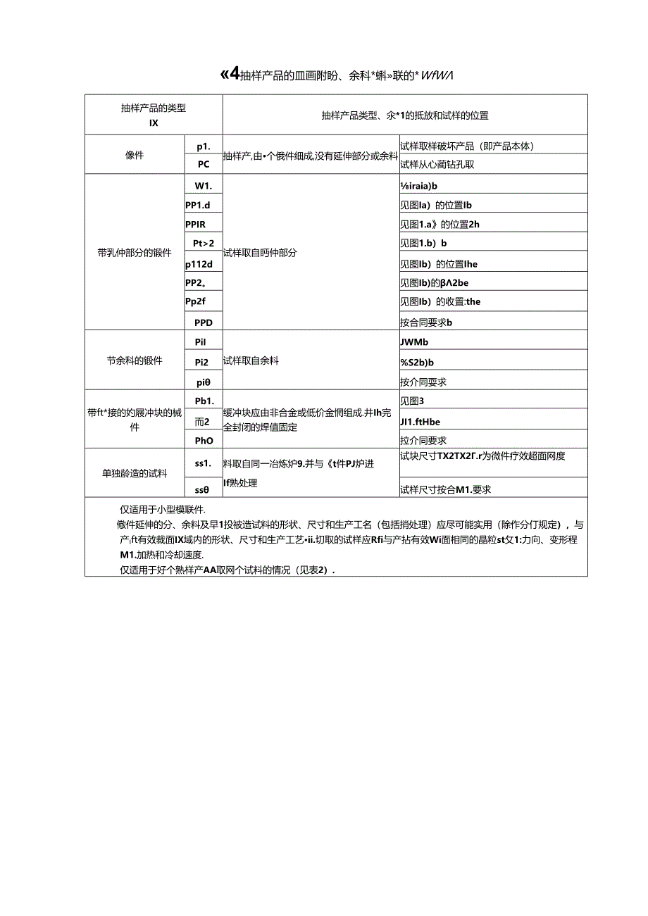 GB∕T 44155-2024 钢锻件 力学性能试验的检测频次、取样条件和试验方法.docx_第3页